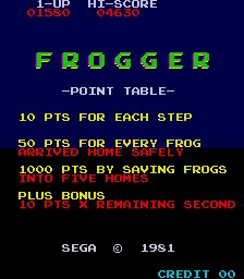 Frogger